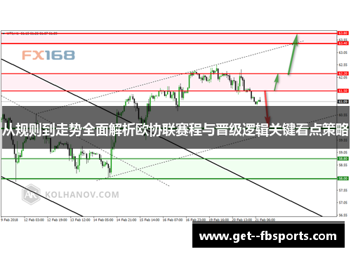 从规则到走势全面解析欧协联赛程与晋级逻辑关键看点策略